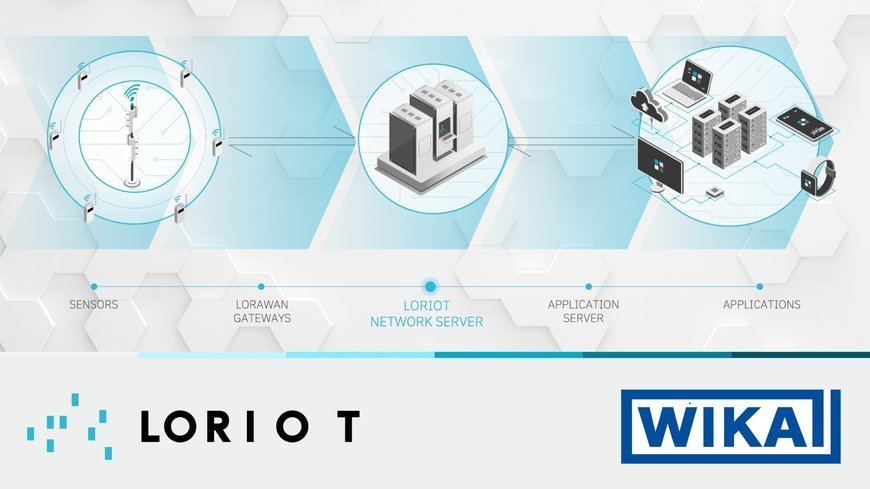 WIKA investit dans LORIOT , expert LoRaWAN